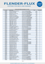 Blitzschutzpreisliste 2022